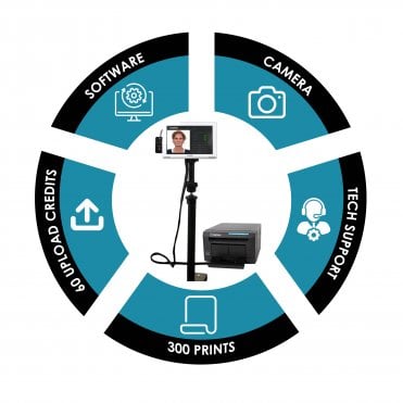 ID Station Photomatic